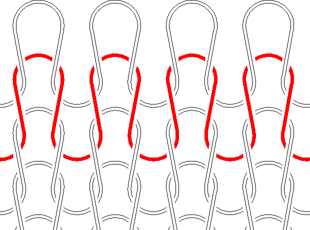 Graphic showing how the loops fit together.